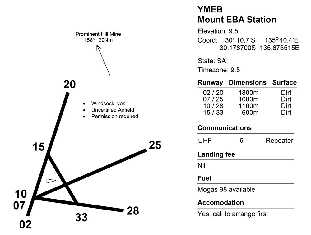 Mt Eba Station Air Strip Details